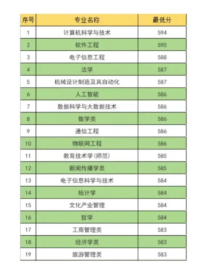 湖南师范大学2022年在湘录取分数线(物理) 湖南师范大学2022年在湖南