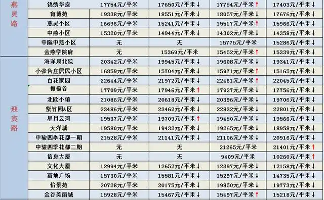 2023年燕郊房价走势