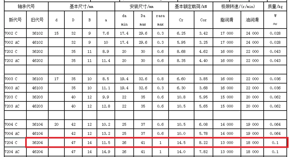 36204轴承外径内径多少