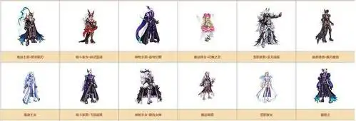 国服天三(战灵天舞)国服天二(苍穹之翼)