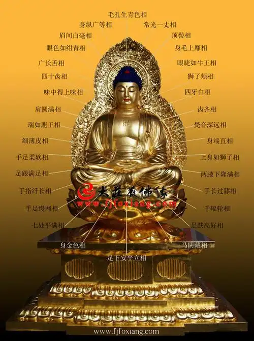 佛像三十二相图