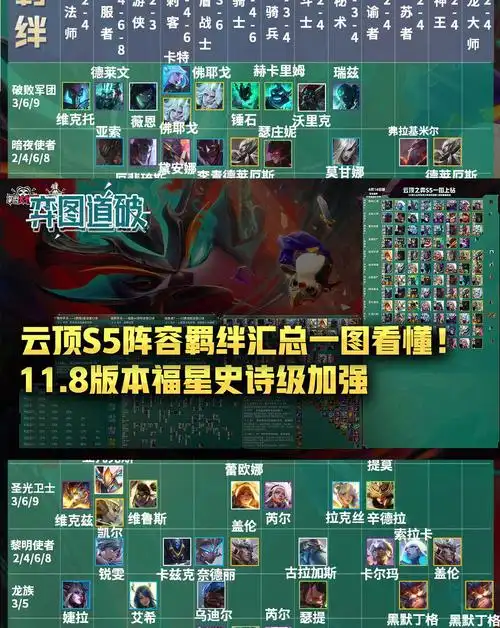云顶之弈s5阵容羁绊汇总一图看懂
