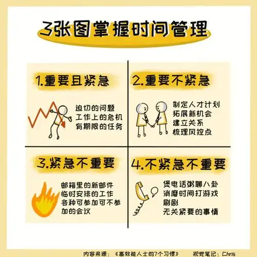 3张图掌握时间管理矩阵高效能人士都在用