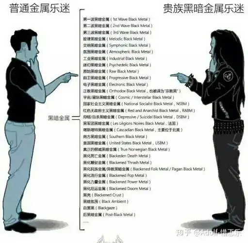 音乐界的鄙视链是怎样的? - 知乎