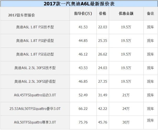 2017款奥迪a6l最新优惠信息 新款a6l多少钱