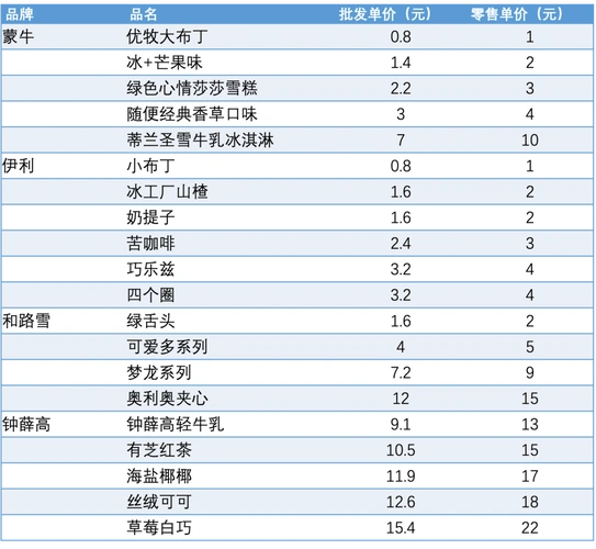 雪糕刺客后半场钟薛高们怎么走