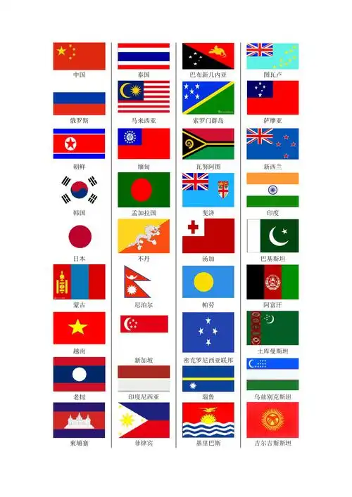 世界各国国旗对照,100多个国家,无论是你知道的还是不知道的,还包括