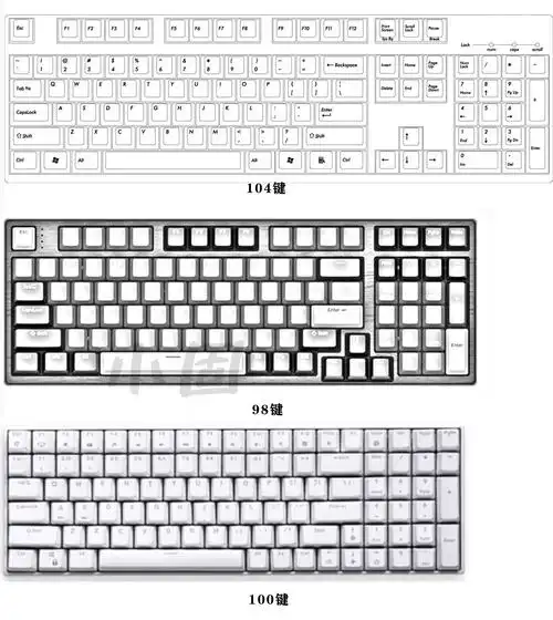未来键盘布局的趋势hellogansshs98t金粉聚光镜轴体验