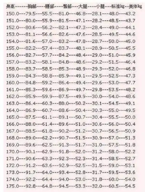 腿长怎么量从哪到哪图 女生的标准身材是什么样子的