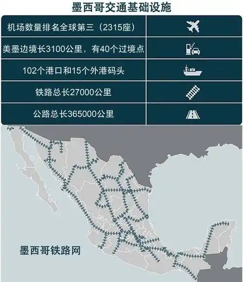 通常情况下,从墨西哥运出的货物可以在一到四天的时间内到达美国所有