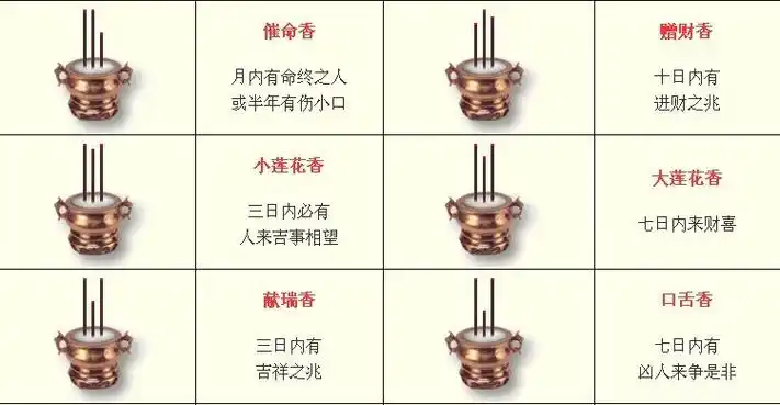 二十四香谱的介绍