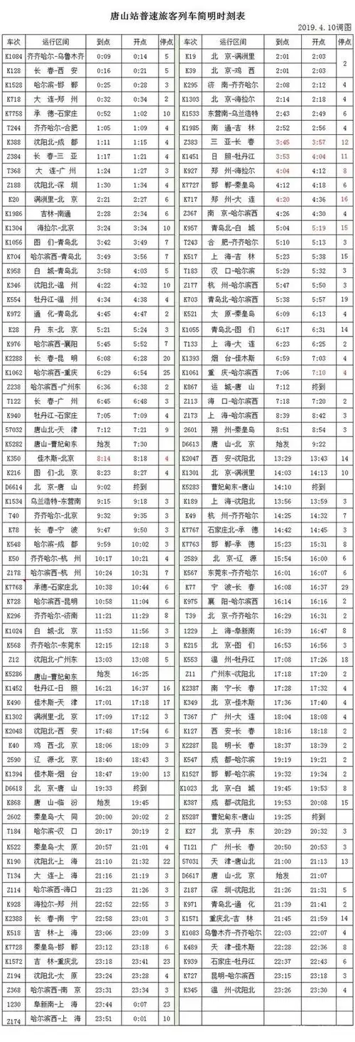 4月10日零时起唐山站实行新的列车运行图