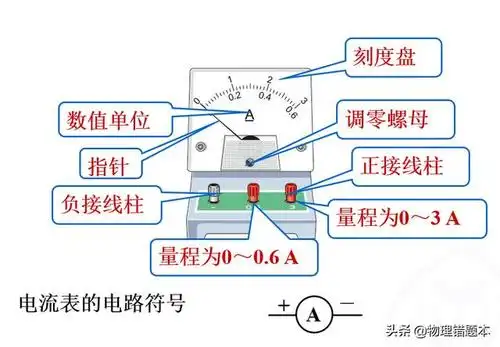 如图所示是电流表的示意图,电流表如图,是电流表的构造,电流表构造