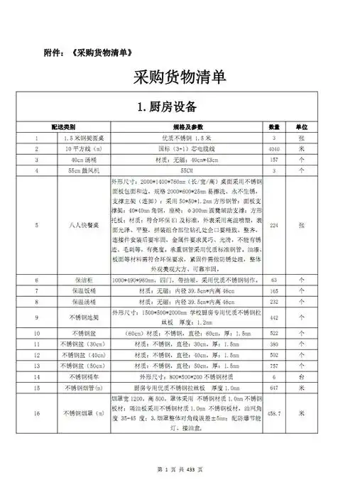 采购货物清单-公共资源交易中心.pdf