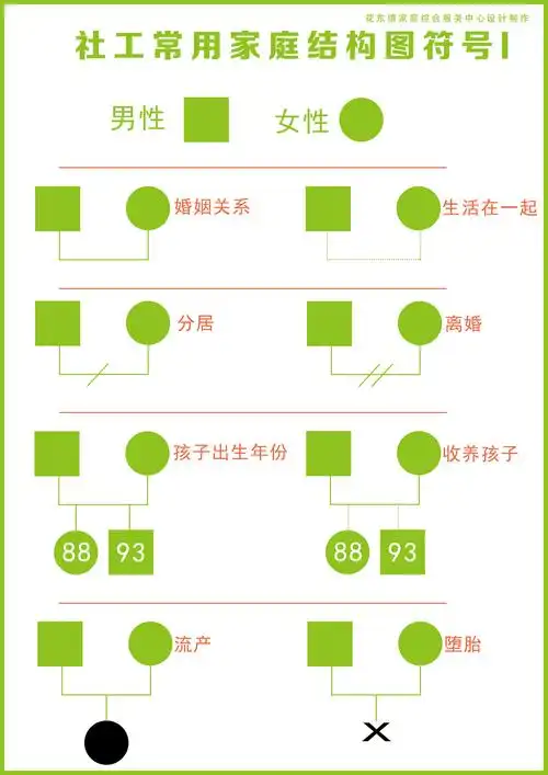 资源分享|社会工作家庭结构图(高清-重制) - 知乎