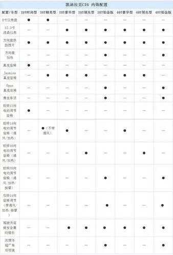 凯迪拉克ct6配置曝光