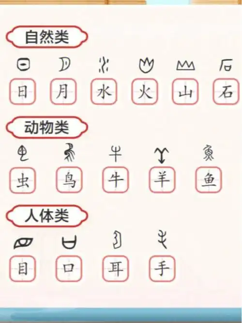 关于汉字ω汉字的起源你知道嘛