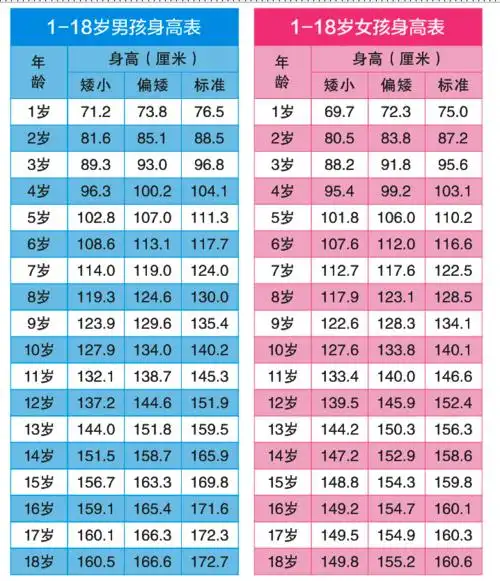 2021年周岁对照表,2021年十二生肖年龄对照表