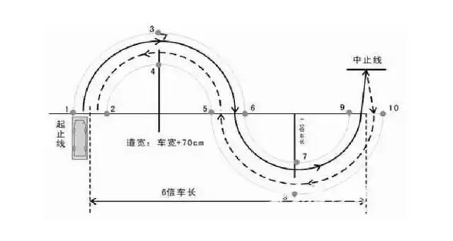 科目二曲线行驶技巧走s弯最简单的方法