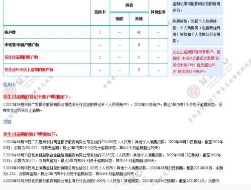 这样的征信是黑户了吗?是不是已经无法进行贷款