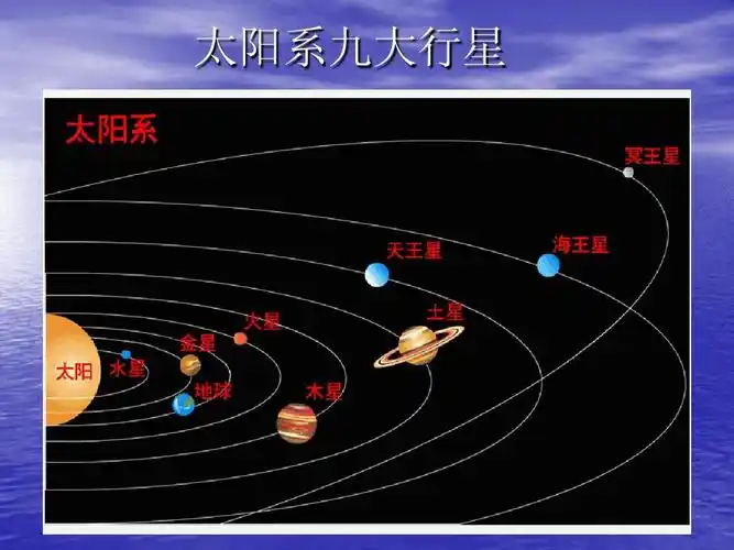 太阳系九大行星