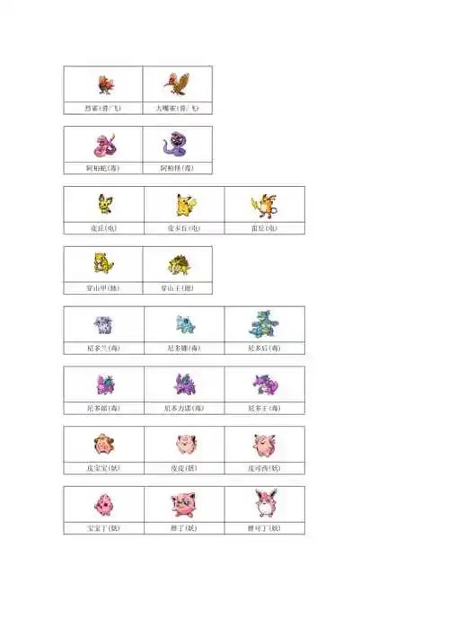 口袋妖怪1~721图鉴.docx