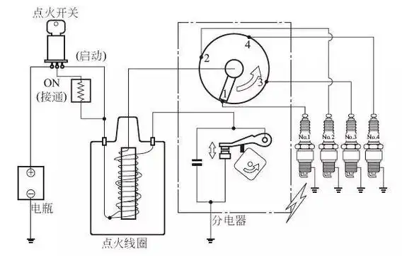 分电器如何拆解,分电器安装方法(图解点火系统的基本结构,原理)