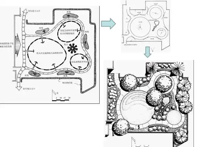 景观设计画泡泡图,究竟是在画什么? - 知乎