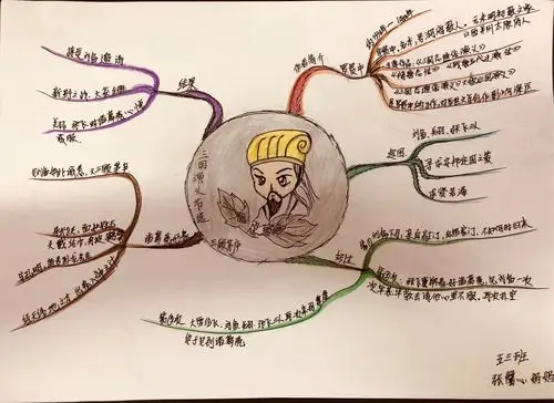 (上) 写美篇        阅读过程是一种抽象的自我体验,借助思维导图的