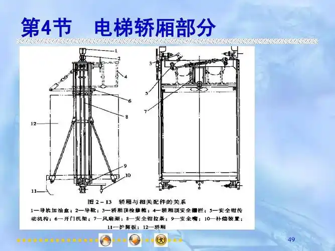 第4节 电梯轿厢部分