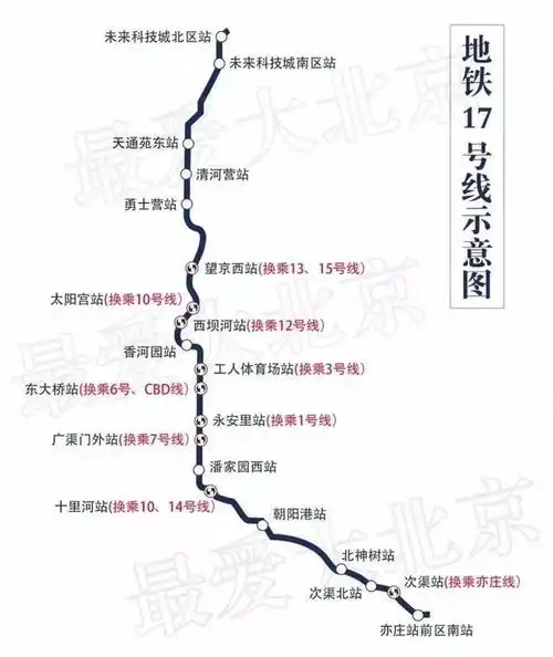 北京地铁17号线南段将于年底开通