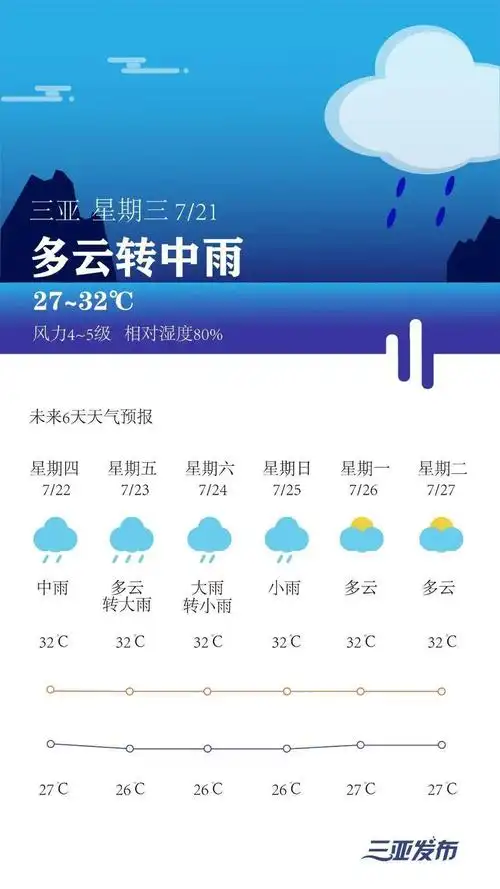 三亚具体天气预报