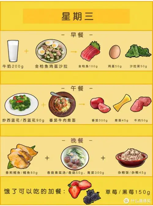 减肥餐一周食谱大全