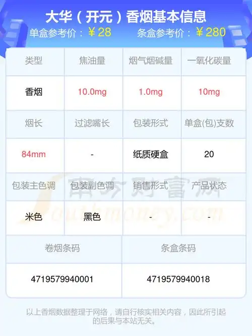 4,大华(黄金眼)5,大华(功夫)本站提供的香烟价格数据仅供参考,请以