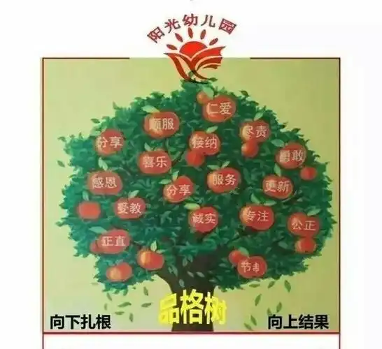 我和我的幼儿园一同成长,就像品格树一样,向下扎根,向上结果
