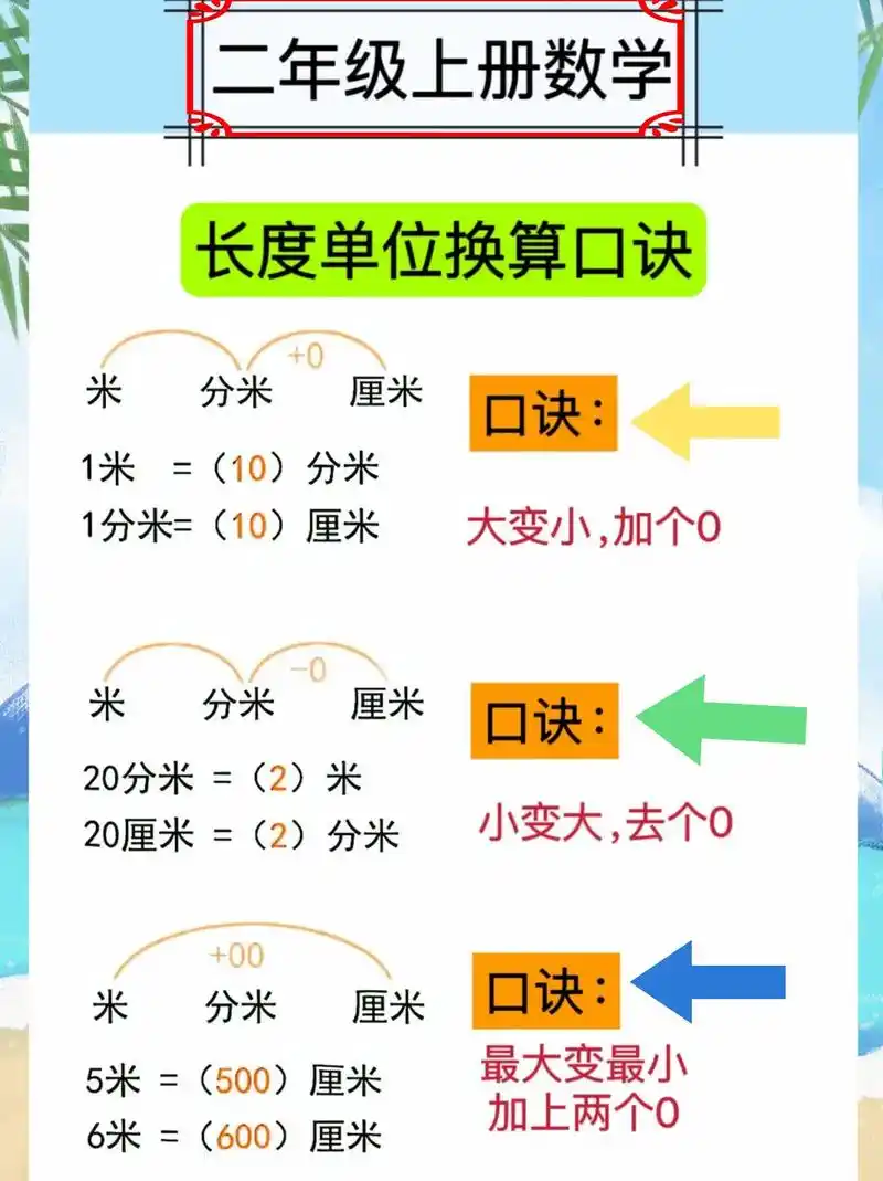 二年级上册数学长度单位换算口诀,大便小加个零小变大去个零最大变最