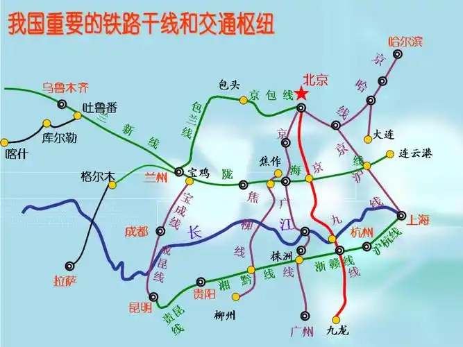 中国的铁路干线图