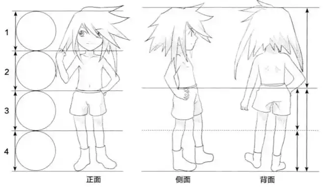 4头身q版人物基本相当于正常头身比例的小孩子体型但是从表情动态服饰