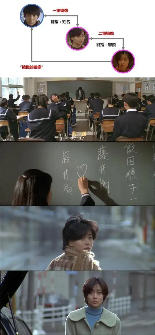 静水流深:浅析《情书》中的浪漫与现实(情书)影评