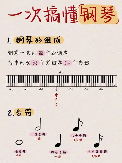 让大家高效地掌握钢琴基础入门知识!