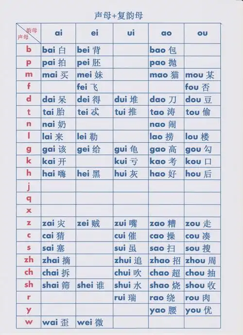 1,幼小衔接——连夜给女儿做的拼音拼读表(可直接打印)