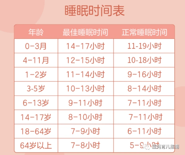 春困秋乏你家娃睡够了吗这张被疯传的睡眠时间表越早看到越好