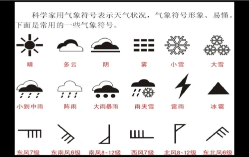 学会气象符号表示天气-1-2ppt