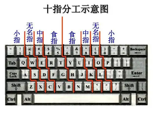 键盘与输入法ppt