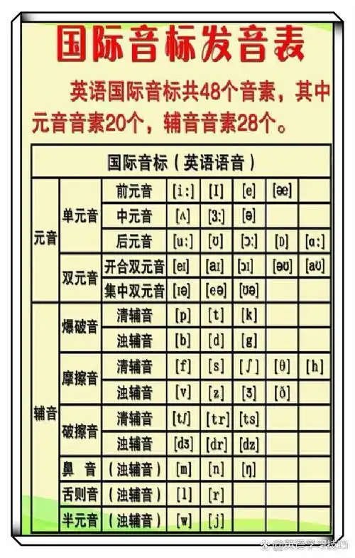 48个英语国际音标发音学习  学习英语的最高境界就是语感的形成,学好