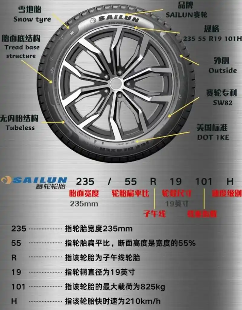 汽车轮胎知识.汽车轮胎怎么选 轮胎上的数字和字母代表什么