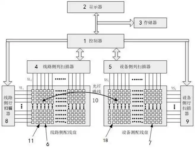 一种能自动检测端口连接状态的光纤配线架