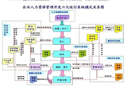 hr六大模块关系图