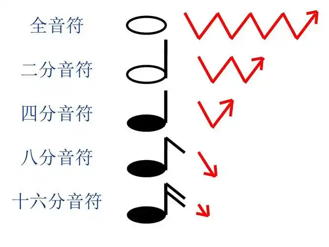 全音 符二音符 四分音分 符八分符音 十分音六 符 八