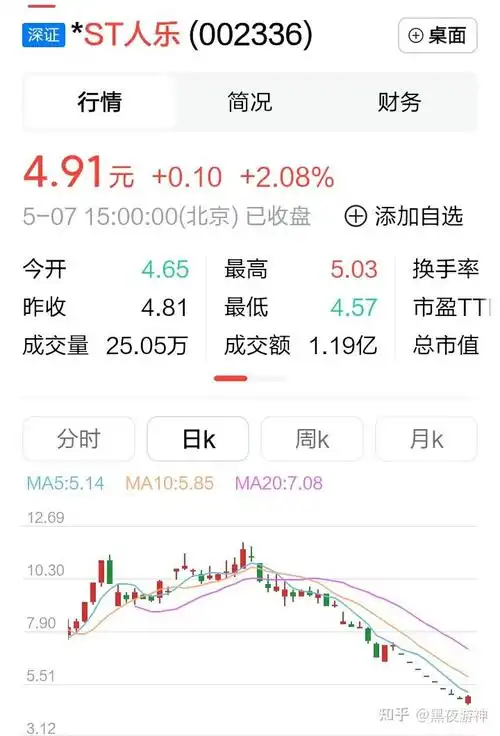 *st人乐股票9连板跌停